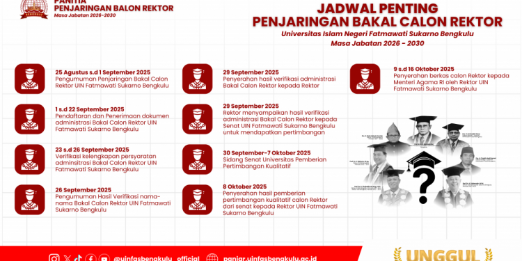 Syarat Calon Rektor UIN Fatmawati Bengkulu 2025