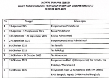 Pendaftaran Calon Anggota KPID Bengkulu 2025–2028 Resmi Dibuka, Ini Syarat dan Tahapannya