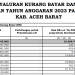 DBH Kurang Bayar untuk Kabupaten Aceh Barat.