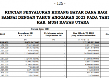 DBH Musi Rawas Utara