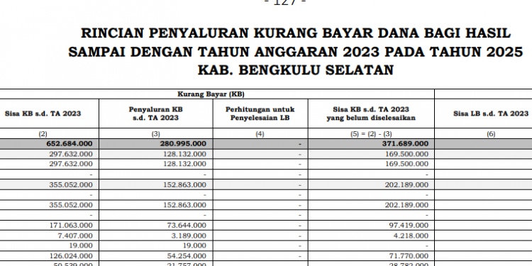 DBH Bengkulu Selatan
