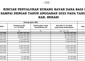 DBH Kabupaten Bekasi