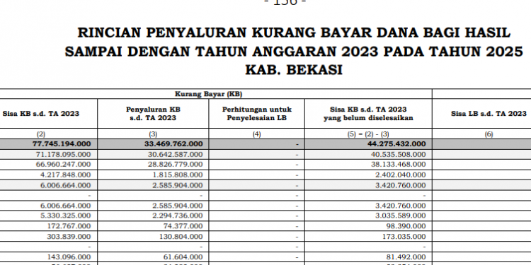 DBH Kabupaten Bekasi