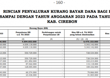 DBH Kabupaten Cirebon
