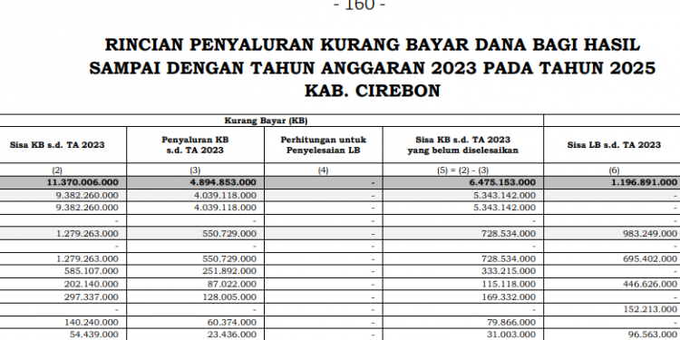 DBH Kabupaten Cirebon