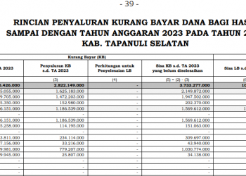 DBH Tapanuli Selatan