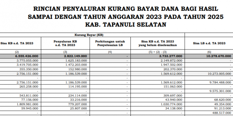 DBH Tapanuli Selatan