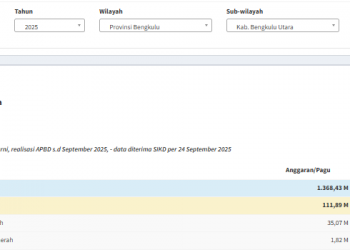Kabupaten Bengkulu Utara