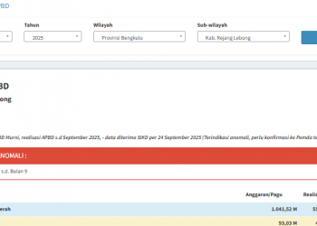 Kabupaten Rejang Lebong