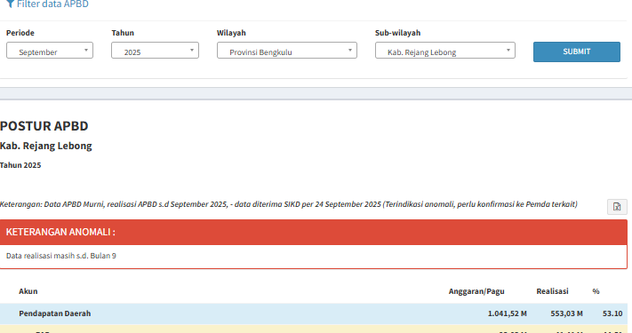 Kabupaten Rejang Lebong
