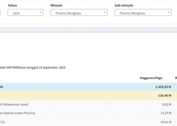 TKDD Provisi Bengkulu