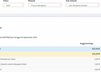TKDD Bengkulu Selatan