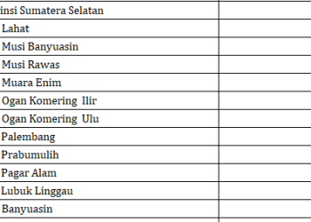 Dana Desa Sumatera Selatan