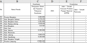 DAK Fisik tahun 2026