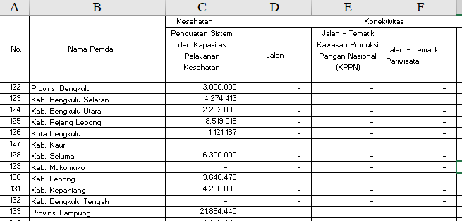 DAK Fisik tahun 2026