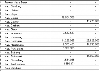 Kabupaten Kuningan Terima DAK Fisik Tertinggi di Jawa Barat 2026