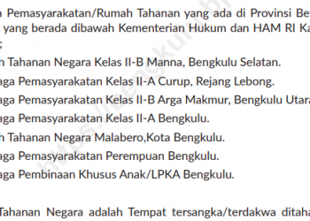 Kasus Kriminal Bengkulu 2024 Meledak! Angkanya Naik Tajam