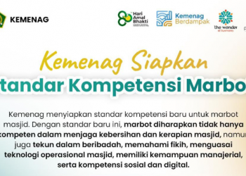 Standar Baru Marbot Masjid, Kemenag Tekankan Digital dan Manajerial