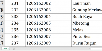 Dana Desa 2026 Karo Rp69,3 Miliar, Ini Rinciannya!