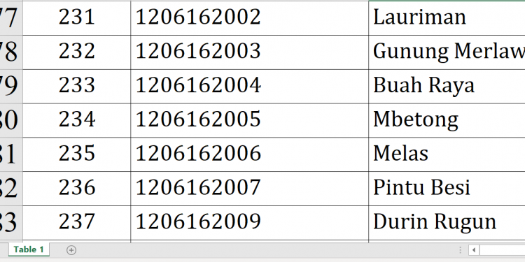 Dana Desa 2026 Karo Rp69,3 Miliar, Ini Rinciannya!