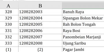 Dana Desa 2026 Simalungun Rp116,3 Miliar! Ini Daftar Lengkap Seluruh Nagori