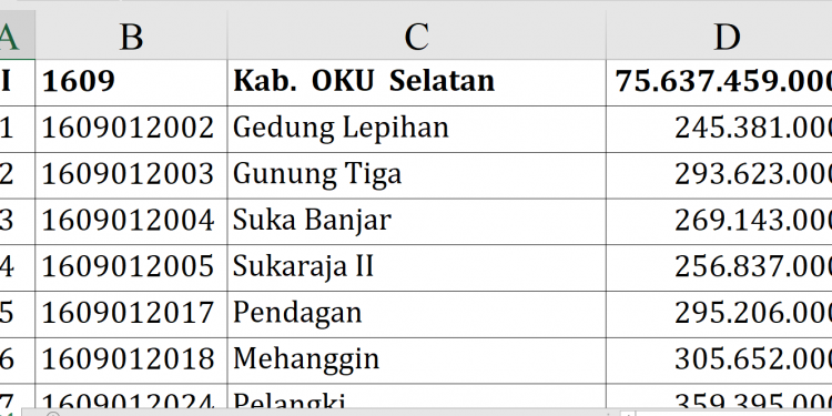 Fantastis! Dana Desa 2026 OKU Selatan Rp75,6 Miliar, Tiga Desa Tembus Rp518 Juta