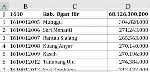 Dana Desa 2026 Ogan Ilir Rp68,1 Miliar, Meranjat III Tertinggi Rp470 Juta