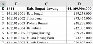 Dana Desa 2026 Empat Lawang Rp44,1 Miliar, 20 Desa Tembus Rp373 Juta