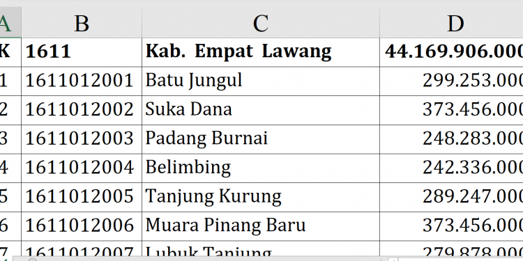Dana Desa 2026 Empat Lawang Rp44,1 Miliar, 20 Desa Tembus Rp373 Juta