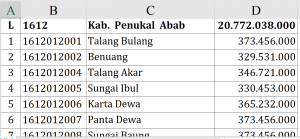 Dana Desa 2026 PALI Rp20,7 Miliar, 17 Desa Dapat Rp373 Juta