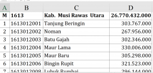 Dana Desa 2026 Muratara Rp26,7 Miliar, Puluhan Desa Tembus Rp373 Juta