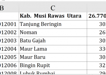 Dana Desa 2026 Muratara Rp26,7 Miliar, Puluhan Desa Tembus Rp373 Juta