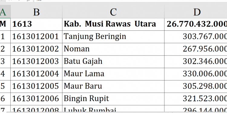 Dana Desa 2026 Muratara Rp26,7 Miliar, Puluhan Desa Tembus Rp373 Juta
