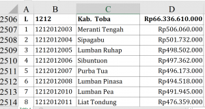 Dana Desa 2026 Toba Rp66,3 Miliar, Meranti Tengah Tertinggi