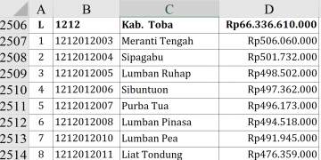 Dana Desa 2026 Toba Rp66,3 Miliar, Meranti Tengah Tertinggi