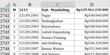 Dana Desa 2026 Madina Rp129,9 Miliar, 5 Desa Tertinggi