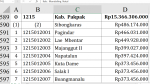 Dana Desa 2026 Pakpak Bharat Rp15,3 Miliar