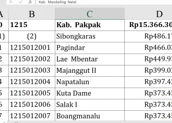 Dana Desa 2026 Pakpak Bharat Rp15,3 Miliar
