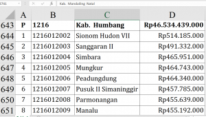 Dana Desa 2026 Humbang Hasundutan Rp46,5 Miliar