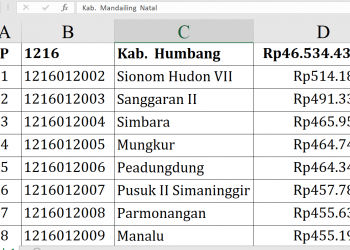 Dana Desa 2026 Humbang Hasundutan Rp46,5 Miliar
