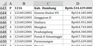 Dana Desa 2026 Humbang Hasundutan Rp46,5 Miliar