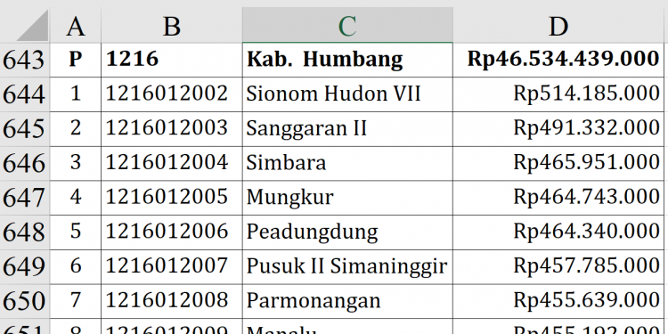 Dana Desa 2026 Humbang Hasundutan Rp46,5 Miliar