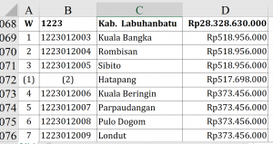 Dana Desa 2026 Labura Tembus Rp28,3 Miliar