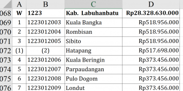 Dana Desa 2026 Labura Tembus Rp28,3 Miliar