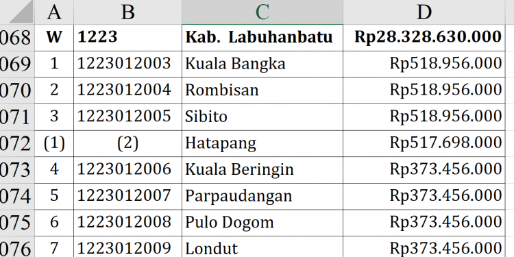 Dana Desa 2026 Labura Tembus Rp28,3 Miliar