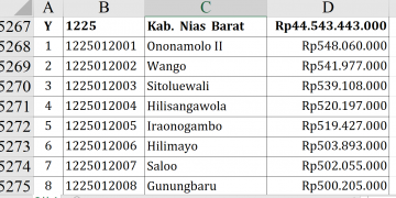Dana Desa 2026 Nias Barat Rp44,5 M, Ini Terbesar!