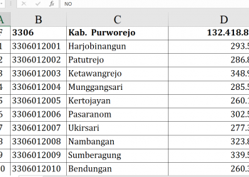 Dana Desa 2026 Purworejo Tembus Rp132 Miliar