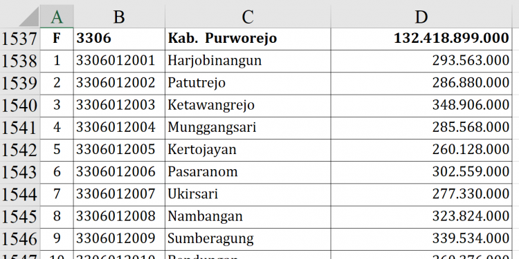 Dana Desa 2026 Purworejo Tembus Rp132 Miliar