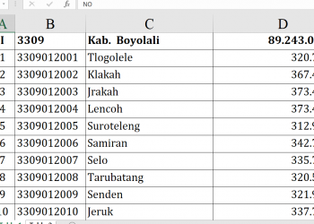 Dana Desa 2026 Boyolali Tembus Rp89,2 Miliar!