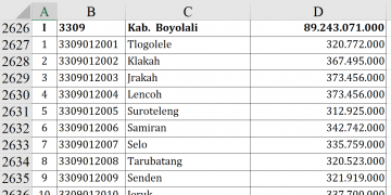 Dana Desa 2026 Boyolali Tembus Rp89,2 Miliar!